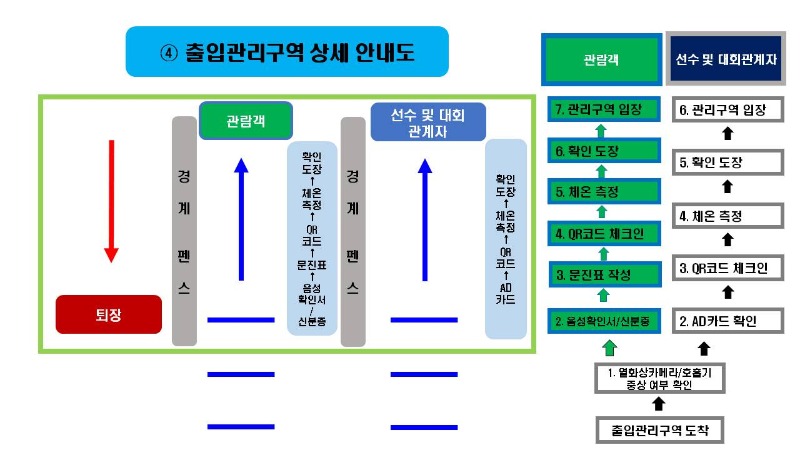 2021 KBS 양양 전국사이클선수권대회 검역관리 동선2.jpg