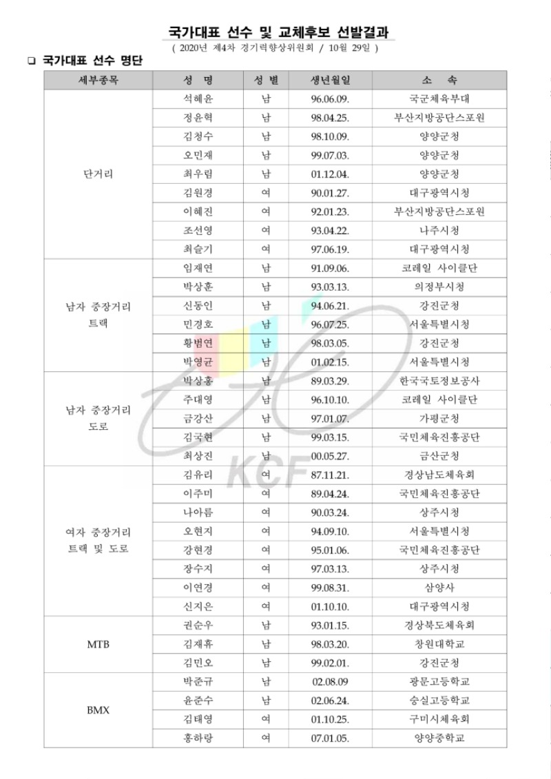 국가대표 선수 및 교체후보 선발결과_1109_1.jpg