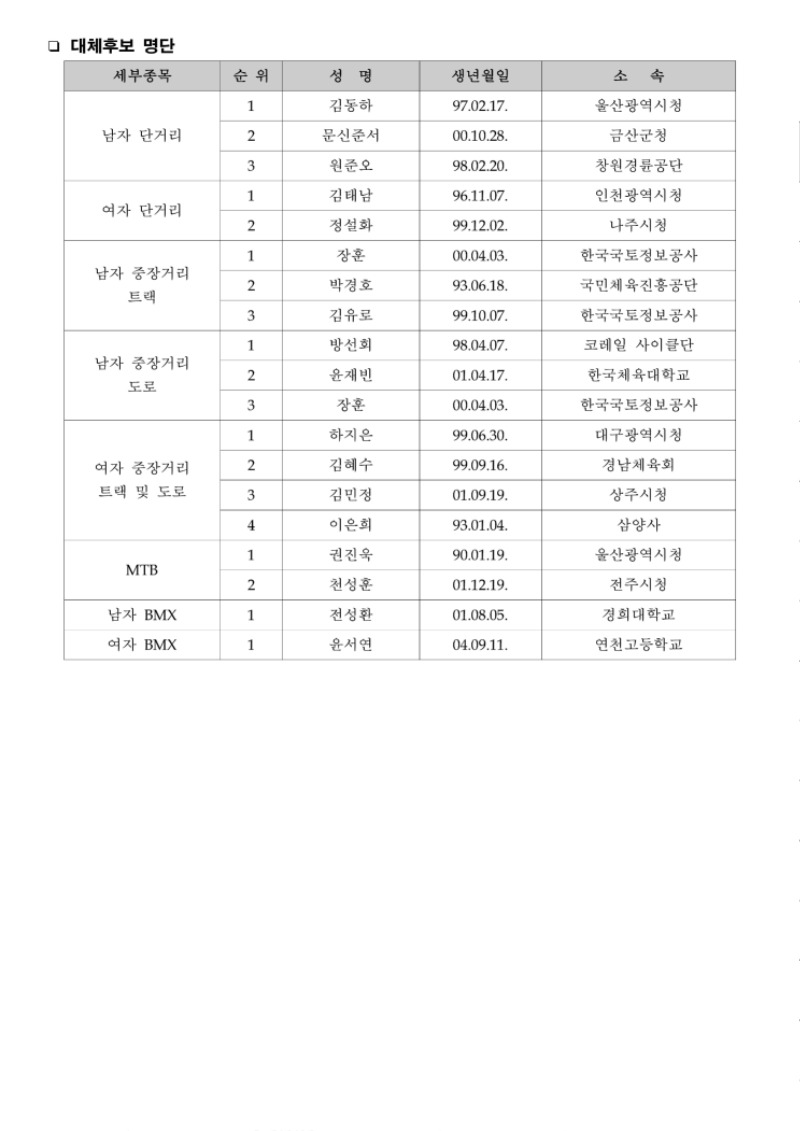 국가대표 선수 및 교체후보 선발결과_1109_2.jpg