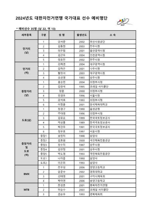 선수명단(예비)_자전거 국가대표 선수단(231207)_1.png