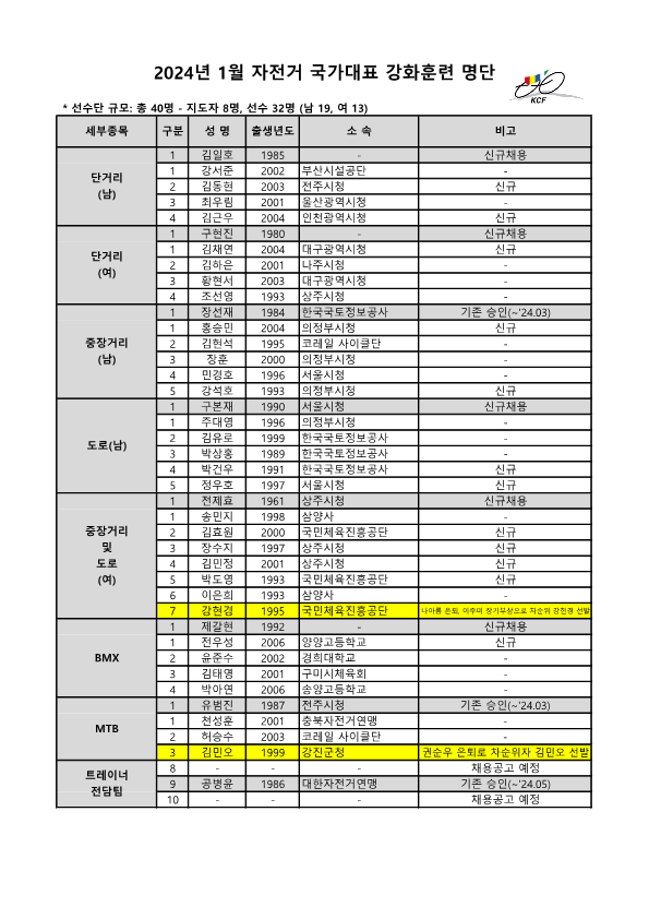 01. (수정) 2024년도 1월 자전거 국가대표 선수명단_1.png