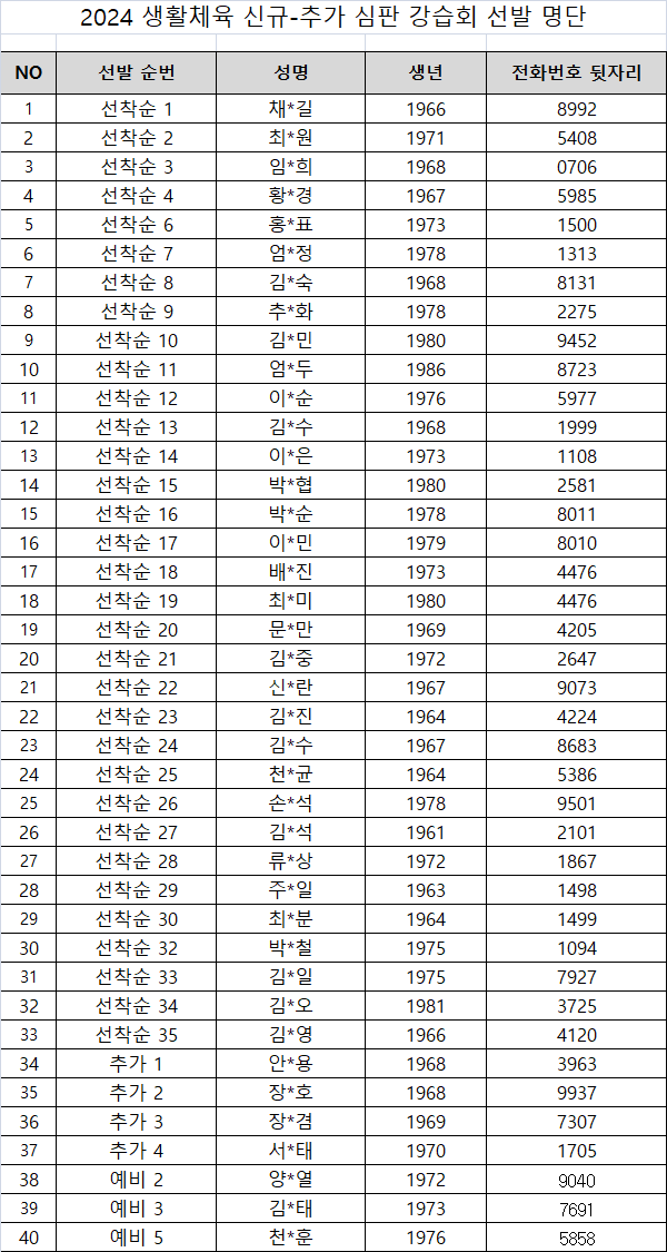 심판강습회 선발 명단 수정 공지.png