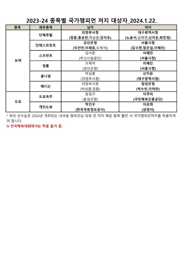 종목별 국가챔피언져지_240122_1.png
