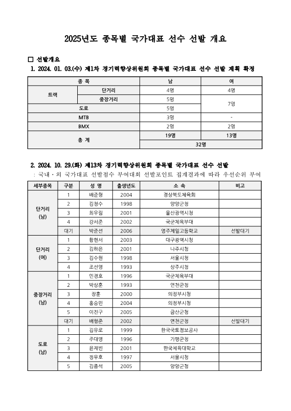 공고_2025년도 국가대표 선수선발 명단 선발개요_241031_1.png