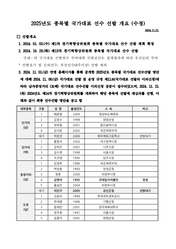 (수정)공고_2024-25 국가대표 선수선발 명단 선발개요_241121_1.png