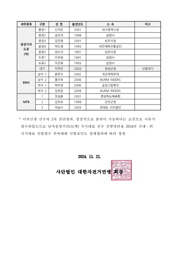 (수정)공고_2024-25 국가대표 선수선발 명단 선발개요_241121_2.png