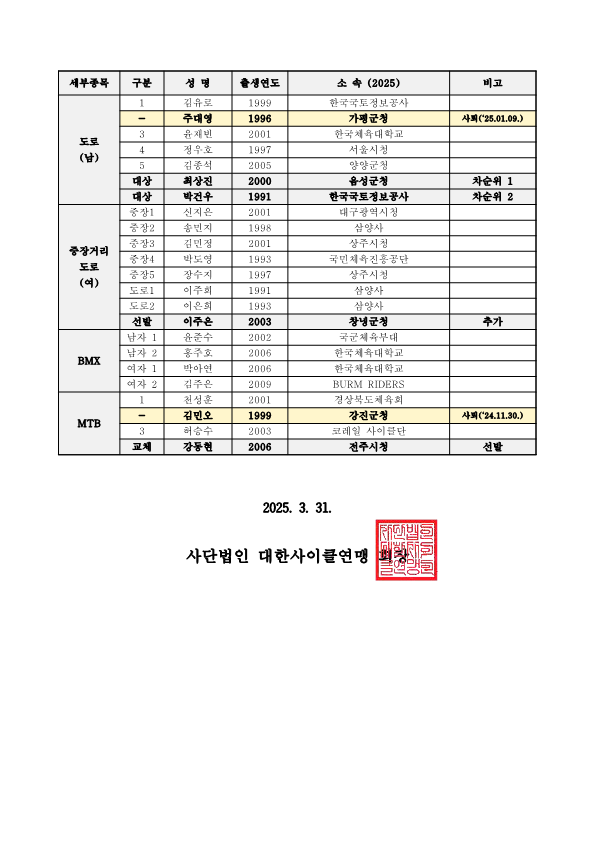 공고_2024-25 국가대표 선수선발 명단 선발개요_250331_2.png