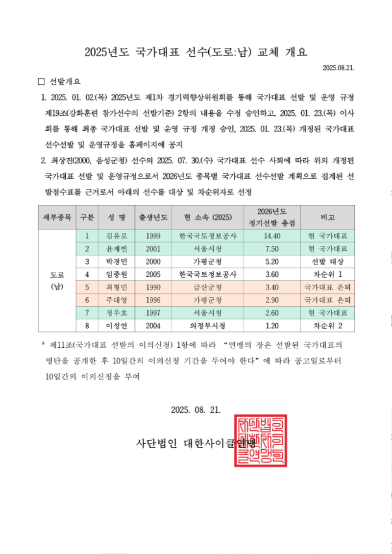 공고_2025 국가대표 선수선발 명단 교체 개요_250819_1.png