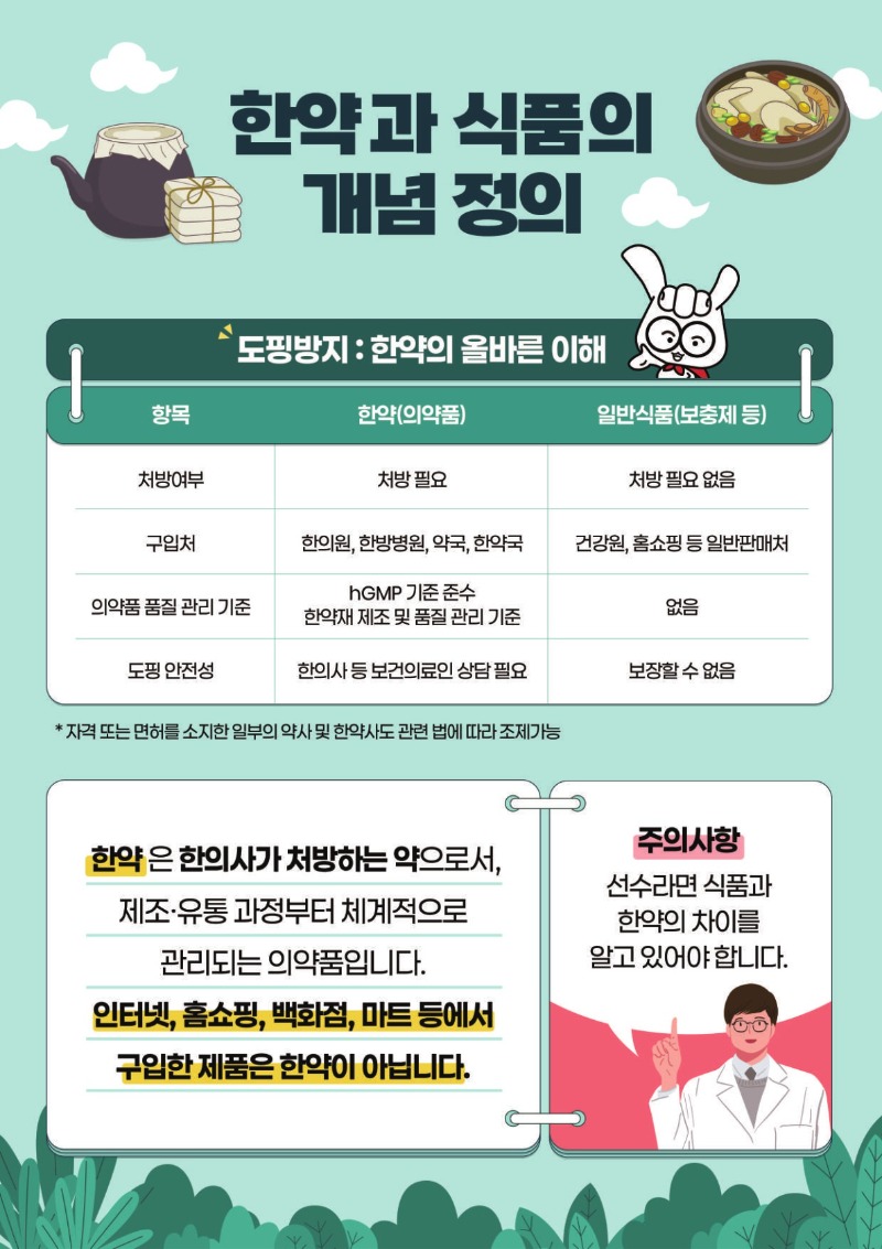 한약재 도핑방지 가이드라인(최종) (1)_2.jpg