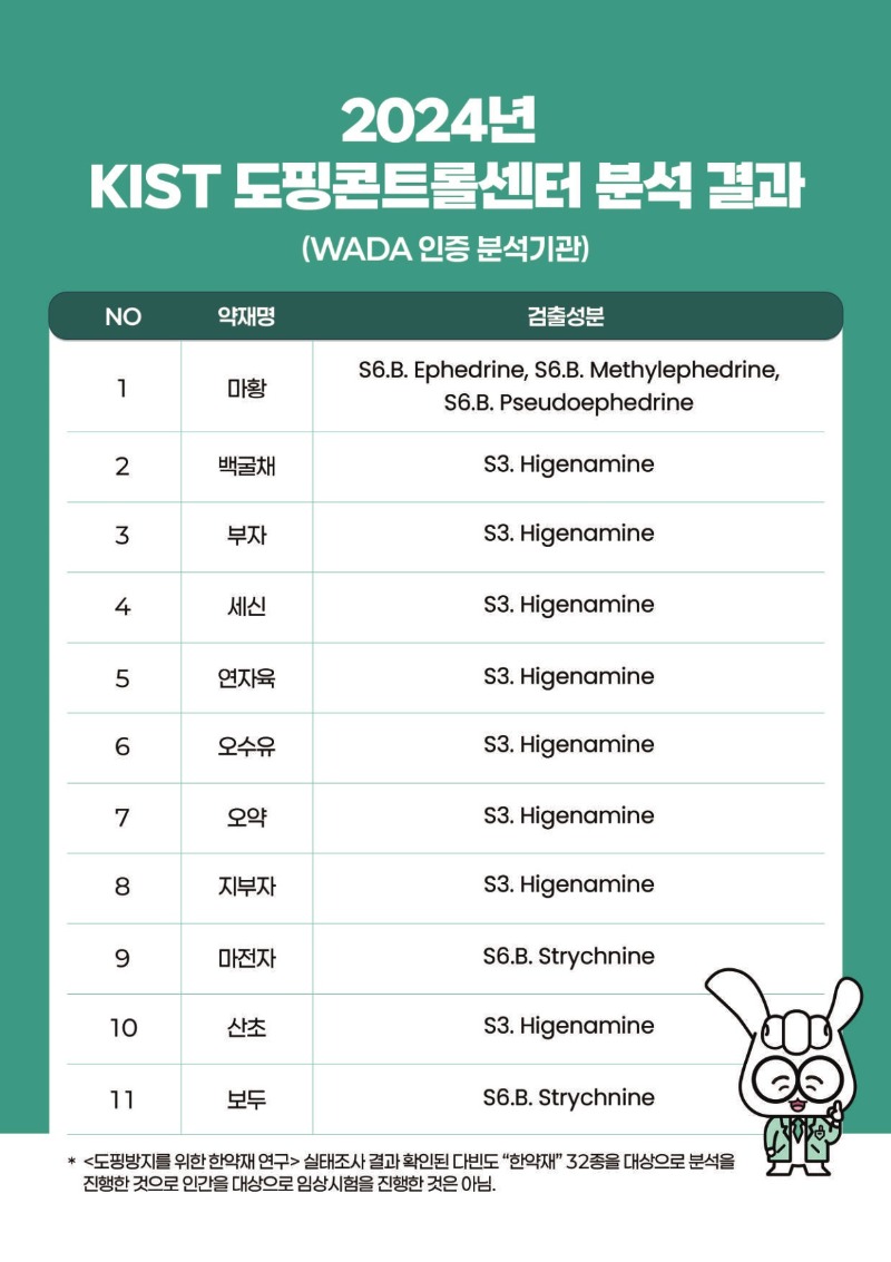 한약재 도핑방지 가이드라인(최종) (1)_7.jpg