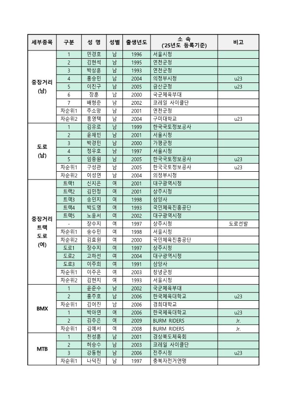 공고_2025-26 국가대표 선수선발 명단 선발개요_251112_2.png