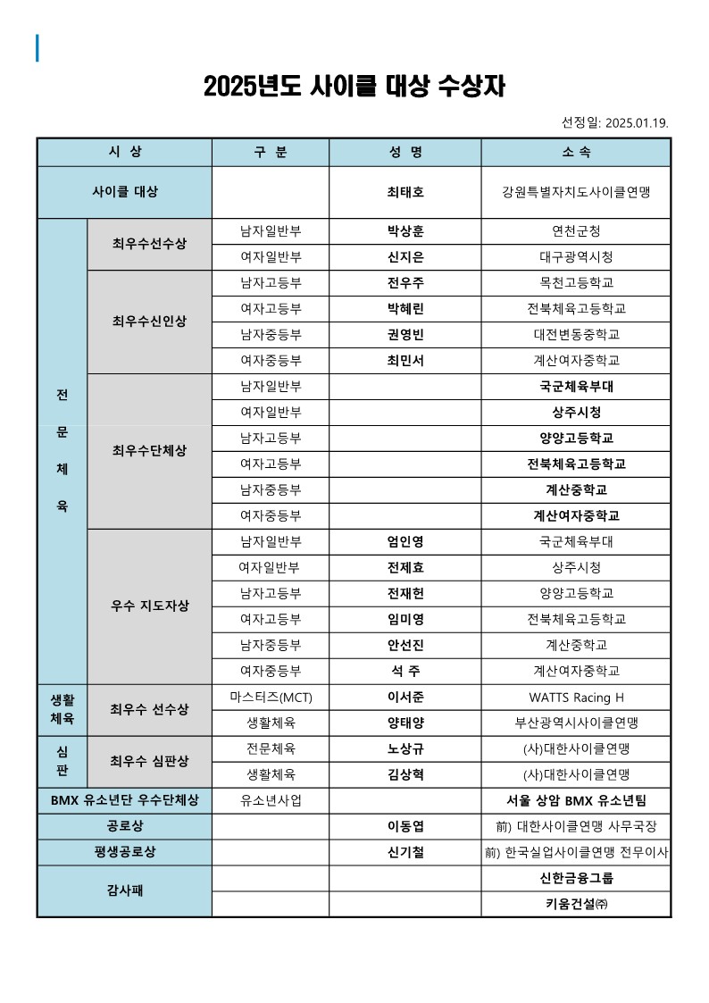 2025 사이클대상 수상자 명단_1.jpg