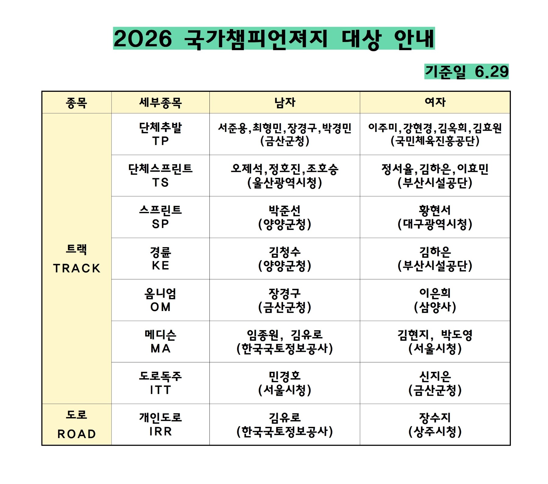 2026 국가챔피언져지 대상 안내001.jpg